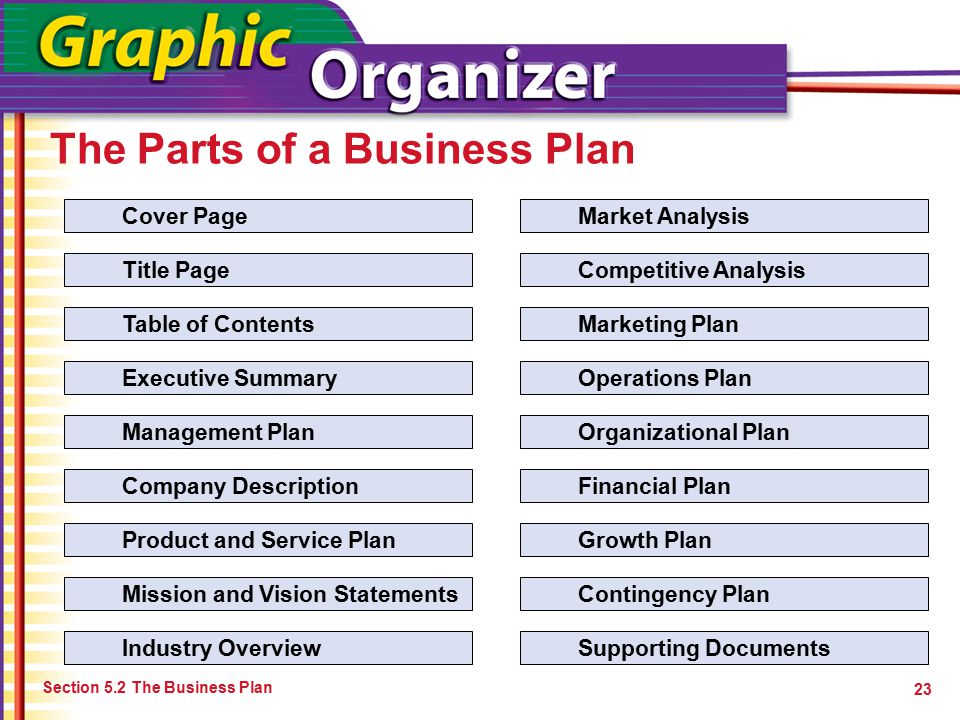 Business plan major components of a business